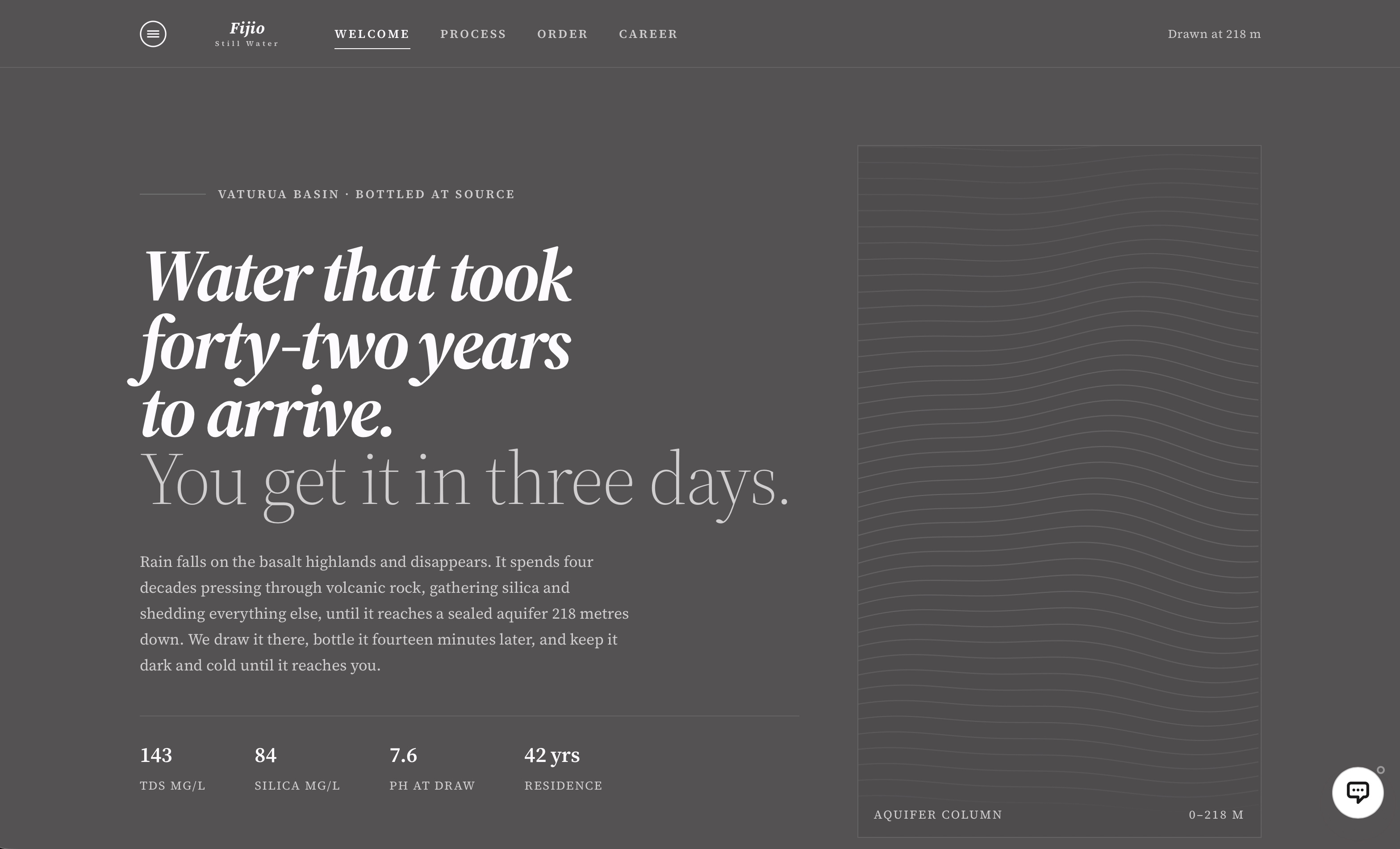 Fijio editorial water brand website design